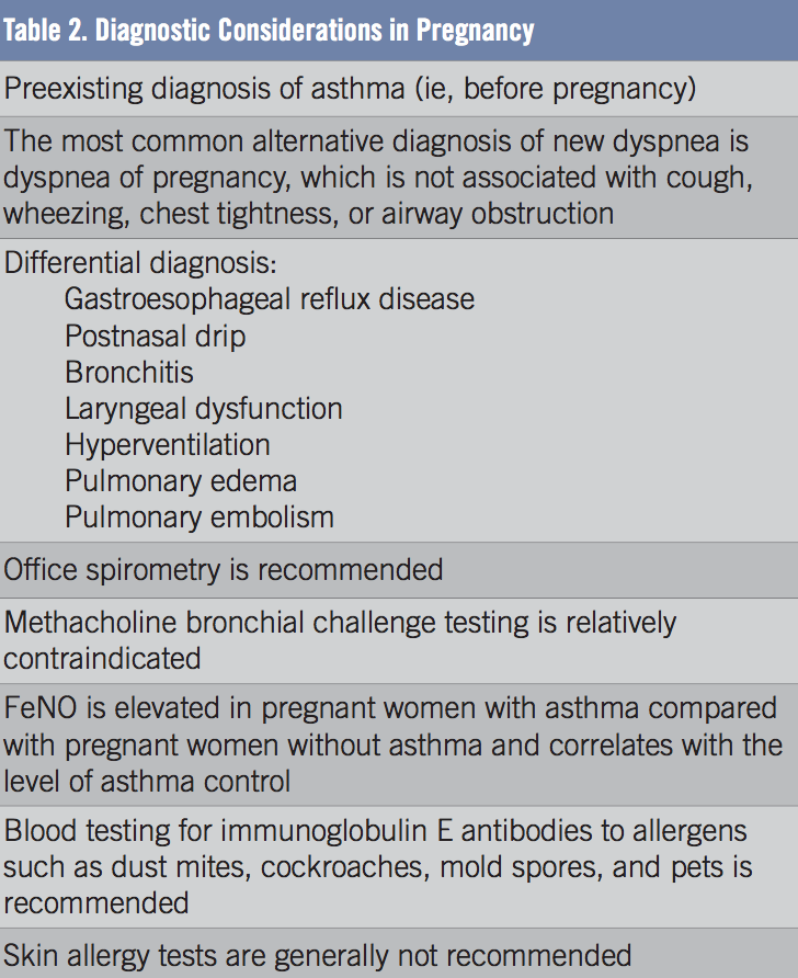 Asthma Control During Pregnancy Avoiding Frequent Pitfalls Consultant360
